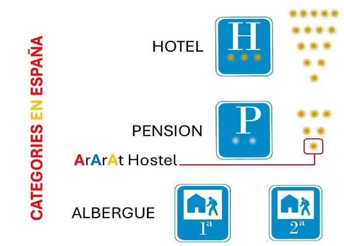 Ararat Hostel Santiago de Compostela